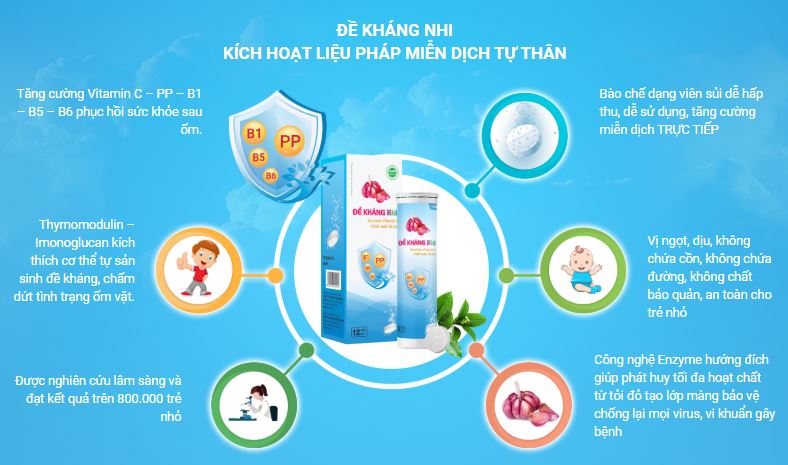 Thành phần và công dụng của Viên sủi đề kháng nhi giúp tăng cường sức đề kháng cho trẻ