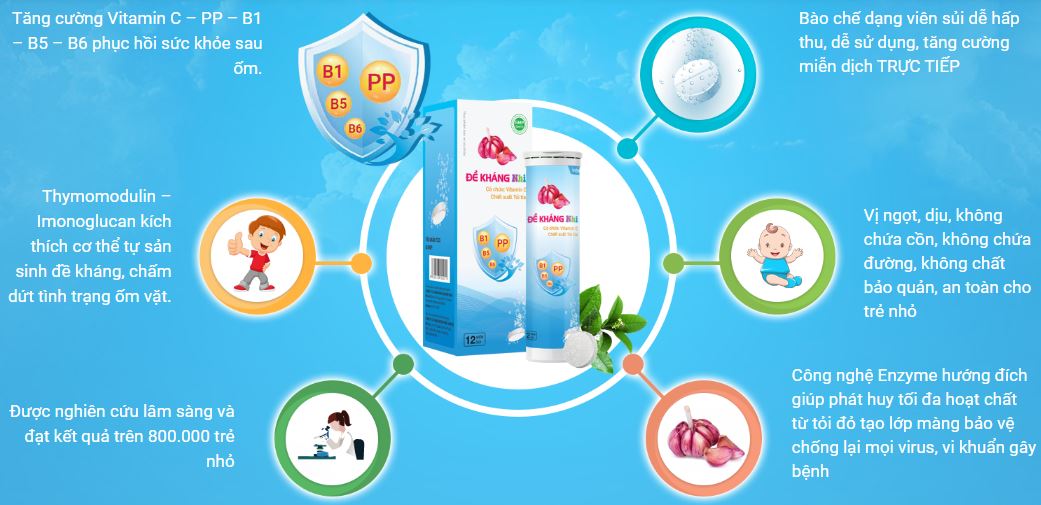 Công dụng của Viên sủi Đề kháng nhi