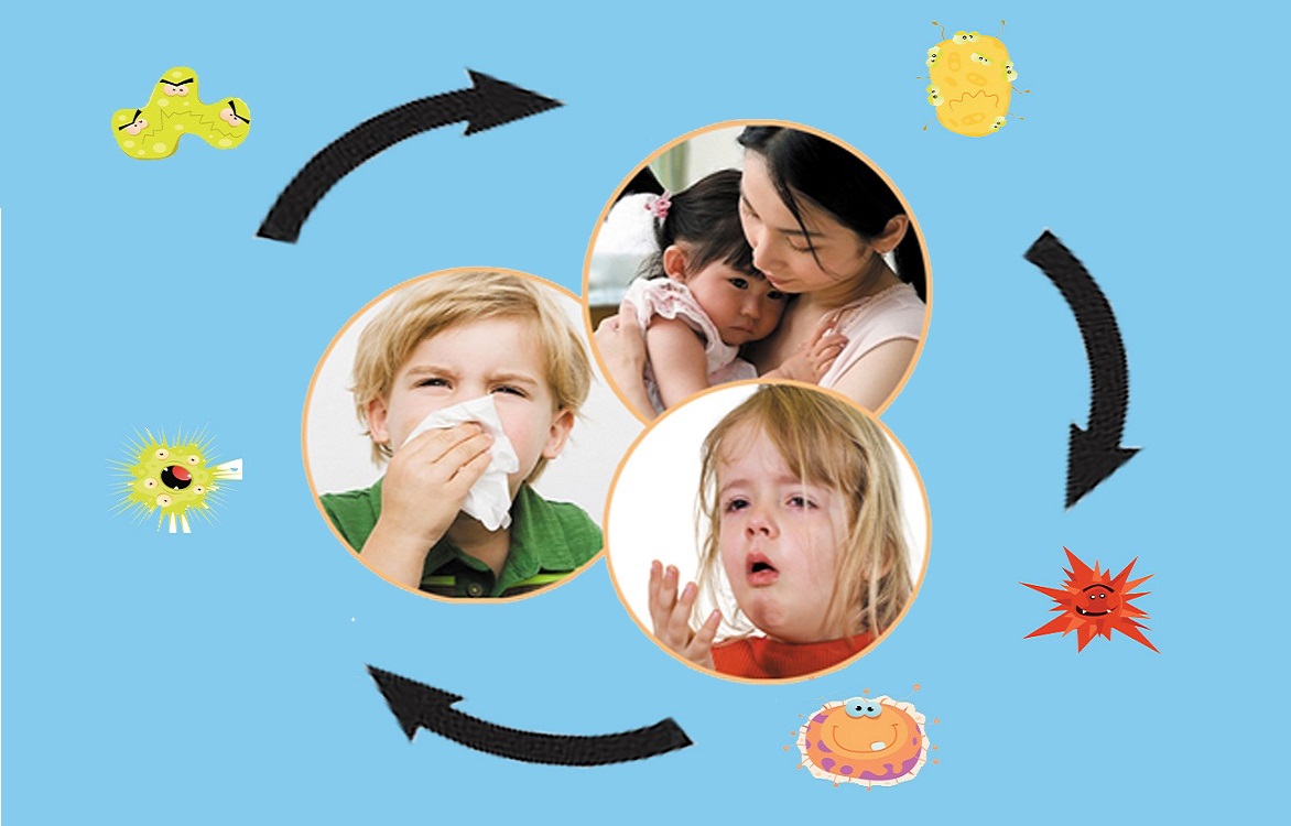 Trẻ hay ốm vặt, hệ hô hấp và tiêu hóa kém do rối loạn suy giảm miễn dịch? 